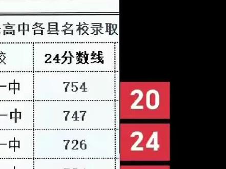 打破了认知了!#同城教育 #学霸秘籍