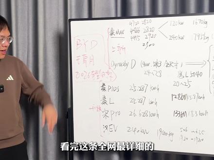 2026车型分析 王朝网续航升级 动力升级 全网唯一!2026年度 工信部车型预判独家分析 深挖比亚迪品牌王朝网 明年新品规划 动力加强 混动车型纯电续航破200 搭载全新一代刀片电池#比亚迪 #新能源车 #刀片电池 #秦l #宋prodmi