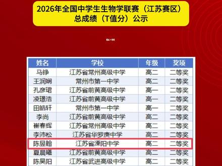 祝贺溧阳4位同学!#溧阳#融媒体中心#全国#喜报