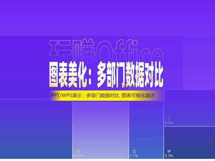 PPT图表美化:多部门数据对比 #PPT #图表 #图表美化 #数据可视化 #WPS演示 #幻灯片制作技巧 #2022半年盘点与展望