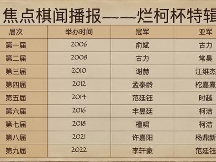 柯洁申真谞领衔中韩阵容:烂柯杯前瞻 #围棋 #柯洁
