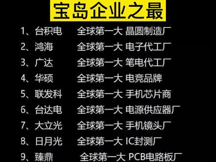 宝岛tw最牛的企业#冷知识 #抖音看世界系列