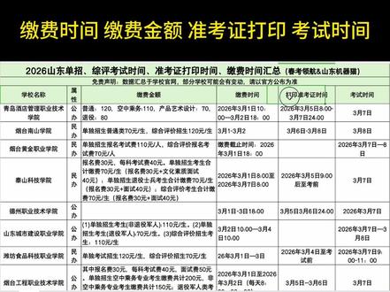 单招综评最新考试信息 全部整理到#春考领航 了 #单招报名 #单招综评院校 #山东单招综评 #单招倒计时