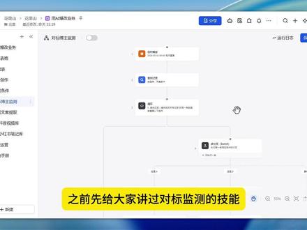 对标监测自动化!飞书表省3小时⏰ 之前给宝子们讲过对标监测的实用技能!
这次直接搞了个飞书多维表格自动化工作流,躺平式做监测真的爽
🤣思路超简单:
✅先建自动化工作流,设每天8点定时触发,自动跑匹配的博主
✅双平台自动识别!不管是小红书还是抖音博主,都能自动抓取最新作品
✅提前把要监测的博主主页链接贴到「采集条件」表就行
每天8点自动同步数据到对应分表,抖音的标题/数据/文案/作者链接全有,小红书字段也差不多,我还额外搭了抖音文案自动提取的工作流,连扒文案的步骤都省了!
之前手动蹲对标博主半天的活,现在喝着咖啡等同步就行😭
#多维表格 #自动化 #对标监测 #工作流