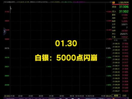 不只白银!贵金属同步重挫,市场逻辑变了?#大宗商品#白银#沪银#沪铜#沪锡