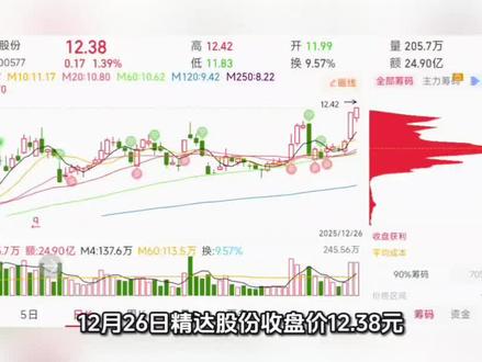 每日解读一家上市公司#核聚变 #超导 #特斯拉 #股票 #精达股份