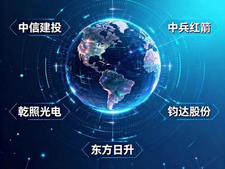 电科蓝天上市概念股 #财经 #股票交流学习 #商业航天