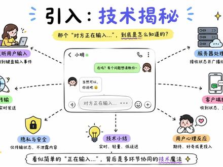 聊天软件如何实现"对方正在输入...”功能? 深入解析微信、QQ等聊天软件中'对方正在输入...'功能的实现原理。从客户端监听输入事件、服务器实时转发到接收端显示,详细讲解防抖节流、超时控制、长连接等技术细节,并探讨隐私和性能权衡。用通俗易懂的语言讲清即时通讯实时状态同步的底层逻辑。
#对方正在输入 #WebSocket #后端开发 #程序员#前端开发