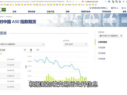 某些人不要总拿富时中国A50指数期货说事了