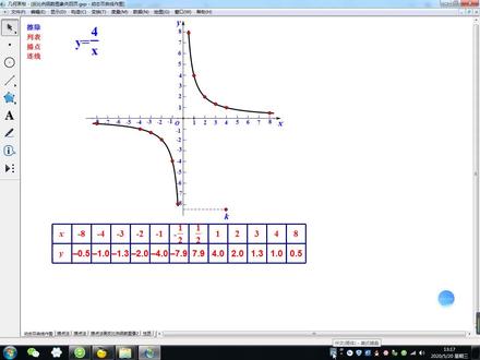 反比例函数,几何画板动态演示