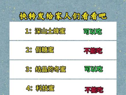 所有的蜂蜜都能吃吗? #涨知识 #科普 #蜂蜜
