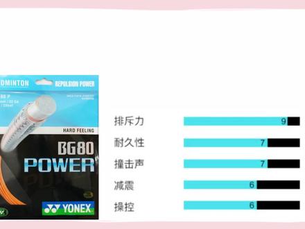 有喜欢用80P的朋友么
#体育用品 #羽毛球拍 #羽毛球 #尤尼克斯 #羽毛球教学基础入门