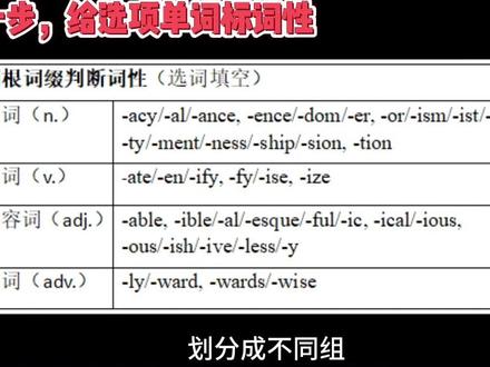 四级选词填空蒙题技巧,真的很实用 #四六级 #闪过英语四六级