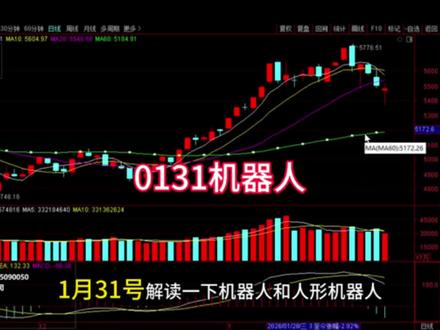 0131机器人接下来怎么走 #股票#财经#机器人#人形机器人