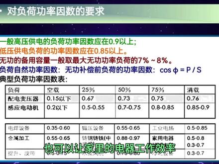 电力系统中无功功率平衡与损耗、对负荷功率因数的要求、无功负荷#电网 #变电站 #电力系统 #电工 #电工知识 #供用电技术 #电能质量 #无功功率 #功率因数 #电气设备