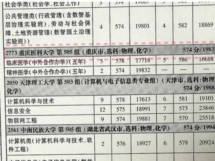 《2026年江西省高考志愿填报指南》录取数据使用说明 #2026江西高考 #志愿填报指南