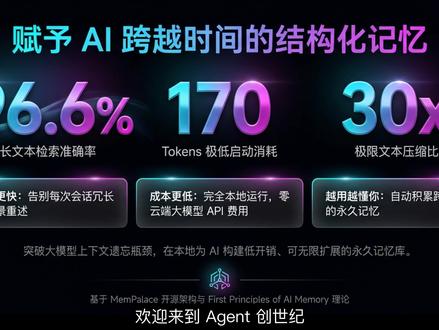 170 Token开销的AI永久记忆 由开源社区推出的 MemPalace 本地 AI 结构化记忆系统,旨在解决大模型会话易遗忘、长上下文 API 成本高昂且响应迟缓的问题。该方法借鉴古希腊“记忆宫殿”逻辑,构建了四层内存栈架构,坚持高颗粒度的逐字原始存储。实验数据表明,该系统实现了 96.6% 的检索准确率,启动仅需 170 个 Token,并具备 30 倍文本压缩比。这不仅让 AI 能在零 API 成本下实现跨会话的永久记忆,更在保证事实还原度的前提下,让本地 AI 助手更省、更准、更懂用户偏好,有效扩展了个人 AI 知识库的应用边界。#人工智能 #机器学习 #AIforScience #科学发现 #科研解读