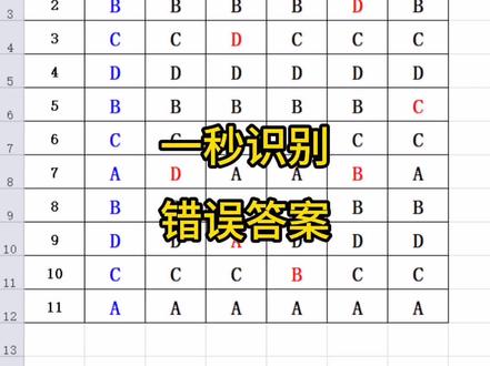 EXCEL一秒识别错误答案,赶快来学习吧🔥。阳江哪里可以学电脑办公软件,关注我❤️电脑办公不迷路。#办公技巧 #office办公技巧 #干货分享 #excel技巧 #每天学习一点点