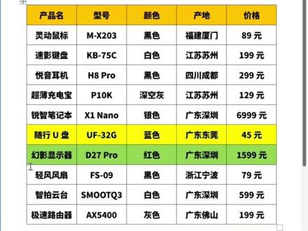 表格如何快速移动行?教你一个快捷键,想怎么移动就怎么移动。 #word办公技巧 #word排版小技巧 #office办公技巧