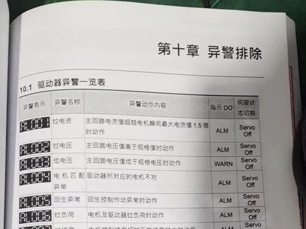 台达伺服驱动器报警。