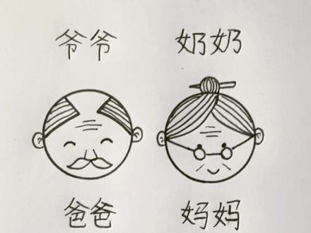 用圆形画一家人#简笔画 #一起学画画 @抖音小助手