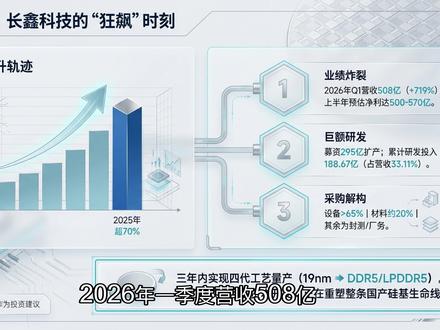 长鑫存储10大核心供应商 #长鑫存储 #半导体材料