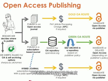 中科院停付高额期刊版面费 涉及《自然·通讯》《细胞报告》《科学进展》等知名期刊
