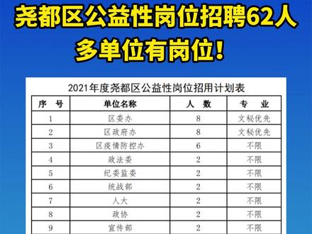 尧都区公益性岗位招聘62人,多单位有岗位!#好消息