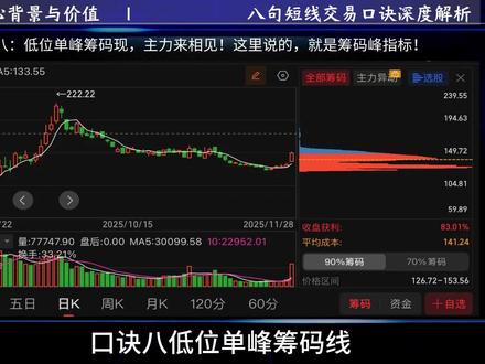 5万资金这样玩,稳定盈利不是梦! 散户短线炒股必看的八大口诀。#股票市场 #股票财经 #短线操作 #炒股养家 #短线口诀