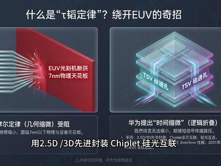 华为提出“τ韬定律”核心受益公司 #τ韬定律 #投资理财 #财经知识 #股票干货