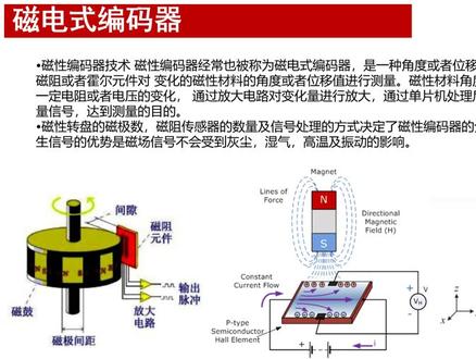 编码器的分类及工作原理