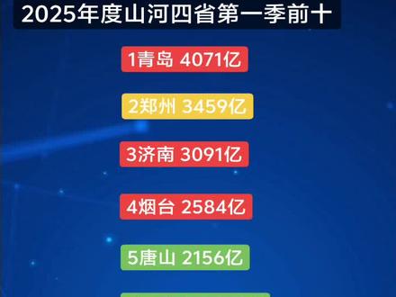 #山河四省 #经济 为了共同的完整性,太原作为了重要嘉宾