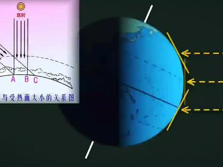 秒懂地理,太阳高度变化规律。#地理 #初中课程 #高中地理 #地理教学