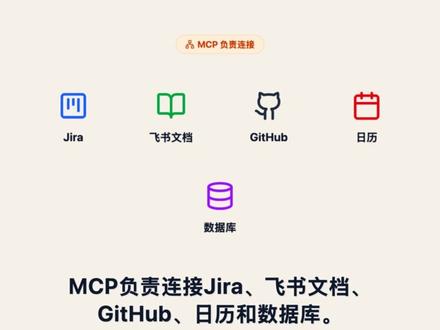 Skill 和 MCP 到底有什么区别 一分钟看懂 Agent 里的两类能力:Skill 管任务方法,MCP 管工具连接。
#AI知识 #大模型 #Agent #MCP #Skill