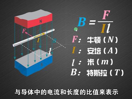 什么是铁磁材料的磁化曲线、磁滞回线?什么是软磁材料、硬磁材料 #低压电工 #电磁 #磁化曲线 #软磁材料