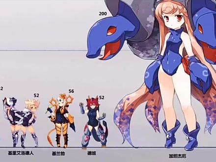 怪兽娘身高比例图:#怪兽娘 #娘化 #奥特怪兽拟人计划