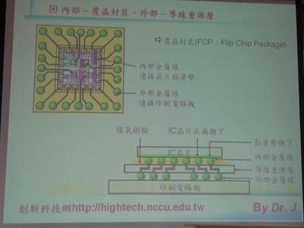 芯片封装内部结构和方式