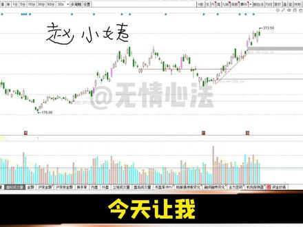 存储板块-兆易创新#技术分析 趋势概率3:1#财经 #金融知识 #股票 #股民