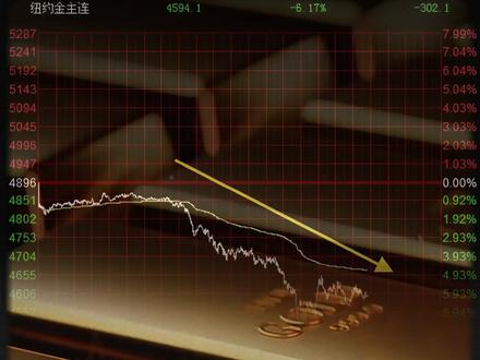 反套路!中东冲突油价暴涨,金价却一路跳水? 到底是哪三重压力,能压过黄金的避险情绪?
背后的逻辑是什么?
#资产配置 #美联储 #黄金 #原油 #金融