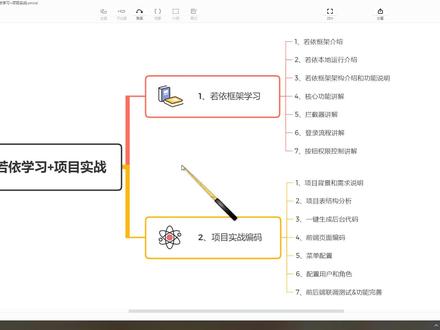 01_若依框架学习-课程大纲介绍#干货分享 #java #程序员 #若依 #每天进步一点点就是成功的开始