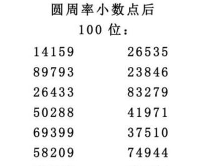 圆周率数字的美妙…………