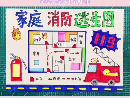 简单漂亮实用的家庭消防逃生手抄报模板#创作灵感 #手抄报 #手抄报教程 #一学就会系列 #消防 @DOU+小助手 @抖音小助手