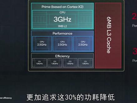 来晚了,全新一代骁龙8移动平台详解,明年的旗舰机值得期待!#新骁龙8 #骁龙8gen1