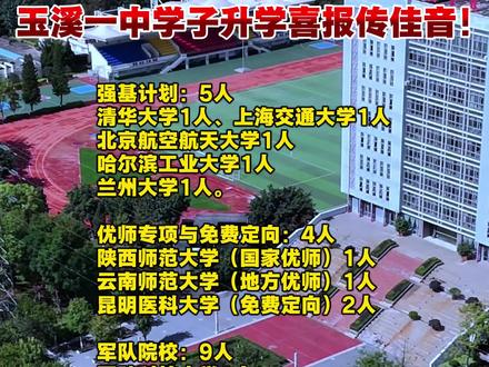 玉溪一中学子升学喜报传佳音!
强基计划:5人
清华大学1人、上海交通大学1人、北京航空航天大学1人、哈尔滨工业大学1人、兰州大学1人。
优师专项与免费定向:4人
陕西师范大学(国家优师)1人、云南师范大学(地方优师)1人、昆明医科大学(免费定向)2人
军队院校:9人
国防科技大学1人、陆军工程大学 1 人、陆军兵种大学 1 人、海军工程大学 2 人、空军工程大学 2 人、网络空间部队信息工程大学 1 人、武警警官学院 1 人。
公安院校:20人
中国人民公安大学 1 人、中国人民警察大学 1 人、中国刑事警察大学 2 人、南京警察学院 3 人、浙江警察学院 2 人、云南警官学院 11 人。
其他院校:8人
北京电子科技学院 1 人、国际关系学院 1 人将在国家治理相关领域深耕;中南大学(综合评价)2 人、上海科技大学(综合评价)1 人、南方科技大学(综合评价)1 人将在前沿学科领域探索创新。