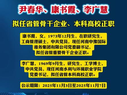 尹春华、康书霞、李广慧
拟任省管骨干企业、本科高校正职
据河南省委组织部 11 月 2 日公示,
根据《党政领导干部选拔任用工作条例》
和有关规定,现将拟任职干部情况公示如下,
请予监督:
尹春华,1971年5月生,省委党校研究生,
经济学学士,中共党员,现任河南交通投资集团
有限公司党委副书记,
拟任省管重要骨干企业正职。
康书霞,女,1973年12月生,在职研究生,
工商管理硕士,中共党员,现任河南中豫国际
港务集团有限公司党委副书记,
拟任省管重要骨干企业正职。
李广慧,1969年9月生,研究生,工学博士,
中共党员,现任河南水利与环境职业学院
党委书记,拟任省管本科高校正职。
公示期限:2025年11月3日至2025年11月7日
#河南 #人事 #人事任免