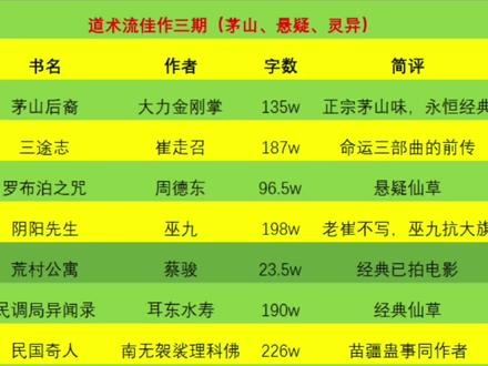 道术流第三期:茅山、灵异#小说 #菜老师聊小说 #灵异小说