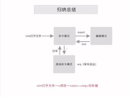 Linux 之vim编辑器,快来get新技能#教程 #知识分享 #程序员 #电脑知识 #职场技能