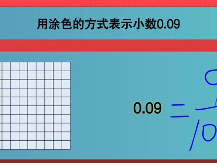 四年级数学:用涂色的方式表示小数0.09 #0.09 #小数 #小数画图 #四年级数学 #4年级数学