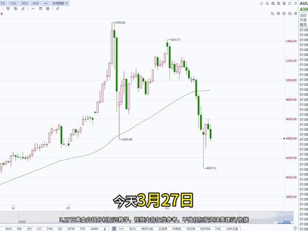3.27黄金白银专业分析:风险要规避,下周有机遇 #黄金 #金价 #黄金暴跌 #白银 #热点小助手