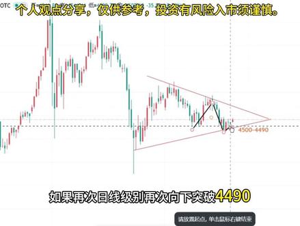 勿追高,谨防缺口回补#黄金 #金价 #黄金走势 #张沫文